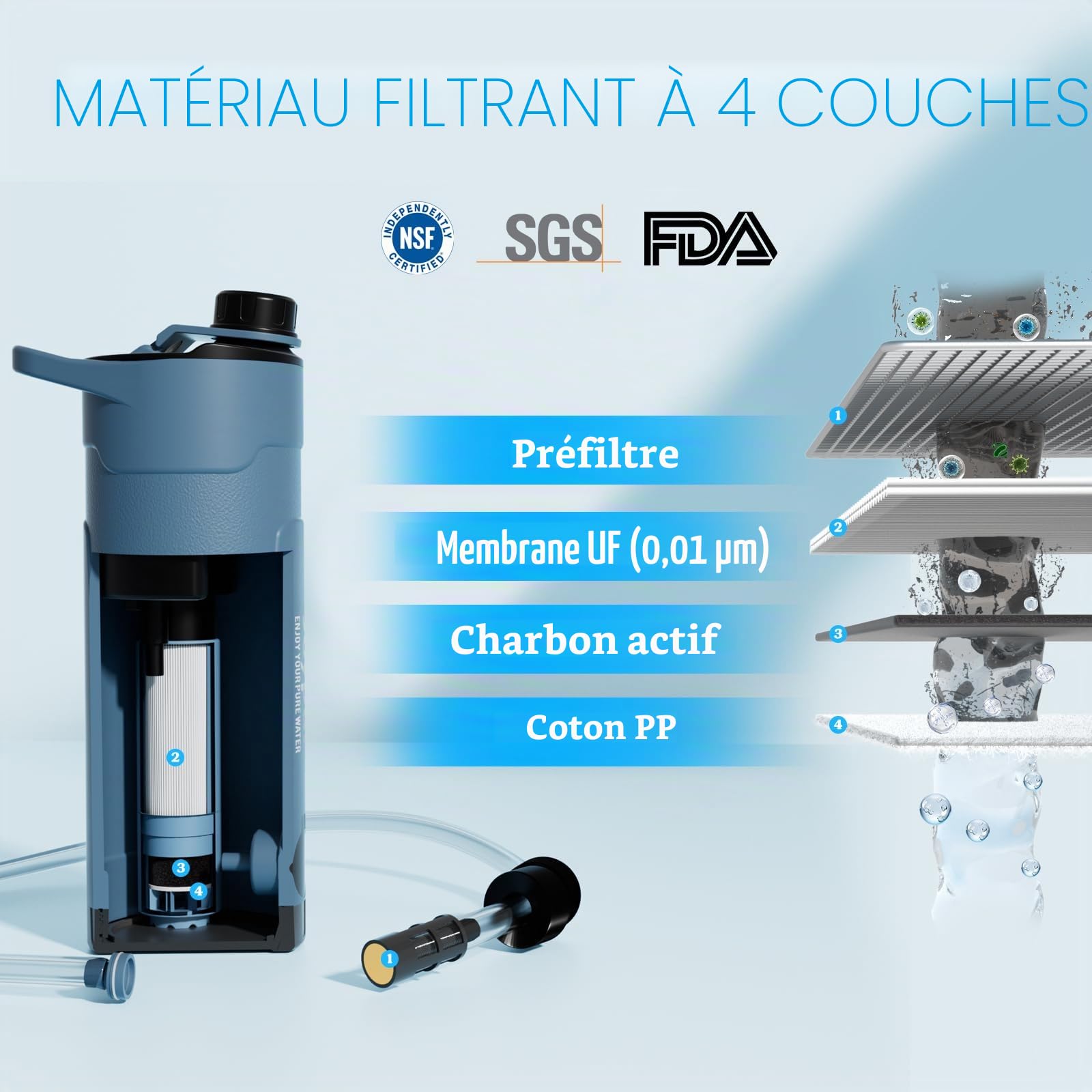 Bouteille d'eau avec filtre électrique - 650 ML Bouteille filtre à eau extérieure Bouteille d'eau portable avec filtre Bouteille avec pour le survie camping randonnée