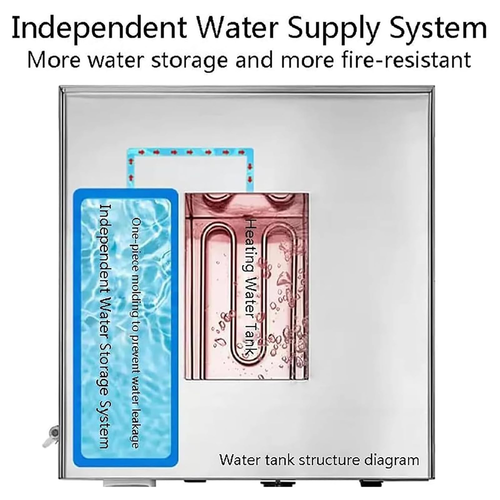 Vaporera Comercial para Bollos, Vaporera EléCtrica para Alimentos, Temperatura Ajustable 30-110°C, Vaporera Acero Inoxidable con Puerto Llenado Agua Y Alarma EbullicióN En Seco,4 Holes,Metallic