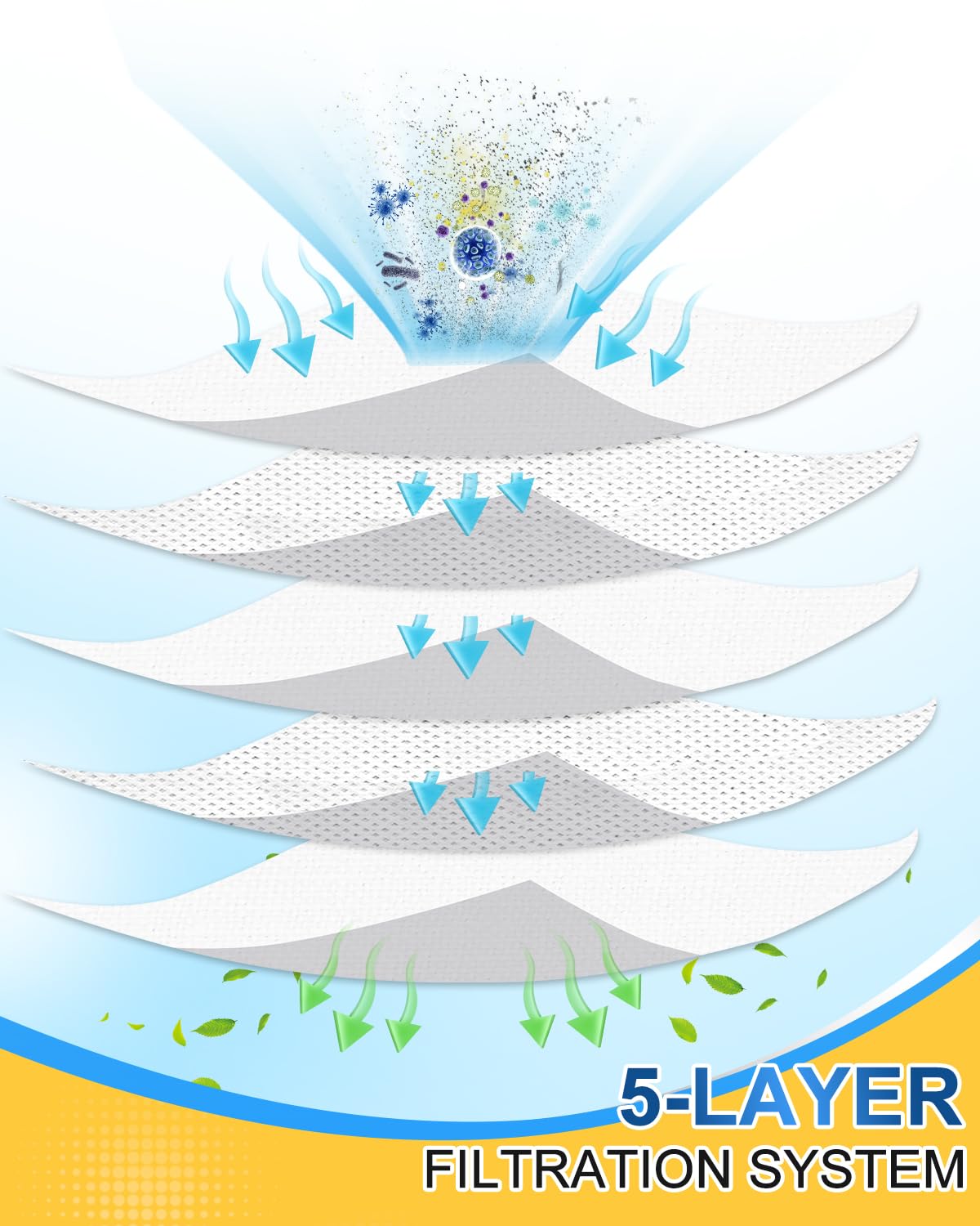 KEEPOW 10 sacchetti per aspirapolvere per FJM 3D | Complete C1, Compact C1 C2, serie S2 S3 S4 S5 S6 S7 | Confezione da 10 sacchetti antipolvere + 5 filtri Hepa