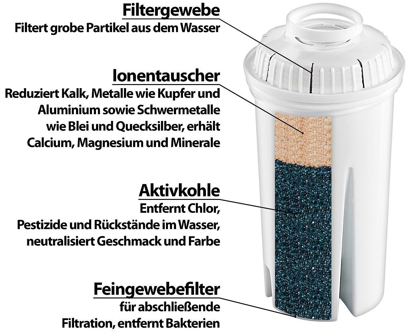 Rosenstein & Söhne Kartuschen Wasserfilter: 24er-Set runde Filterkartuschen, passend für Brita Classic (Filterpatrone Wasserfilter, Patrone, Brita)