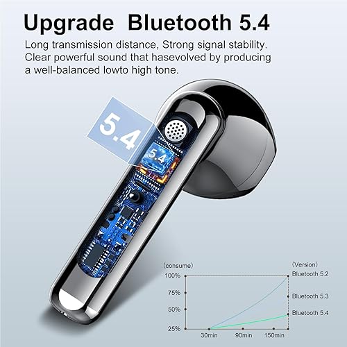 Miniatura 2 de Jesebang Auriculares inalámbricos, auriculares Bluetooth 5.4 HiFi Estéreo, auriculares Bluetooth con micrófono ENC con cancelación de ruido,