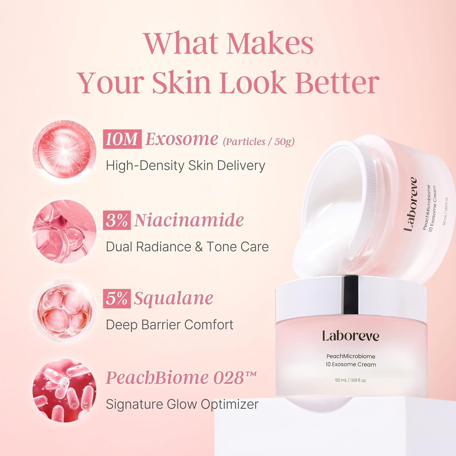 PeachMicrobiome 10 Million Exosome Cream with 3% Niacinamide & 5% Squalane, Face Moisturizer for Sensitive Skin, Barrier Support, Lightweight Texture, Glass Skin Finish (1.69 fl oz)