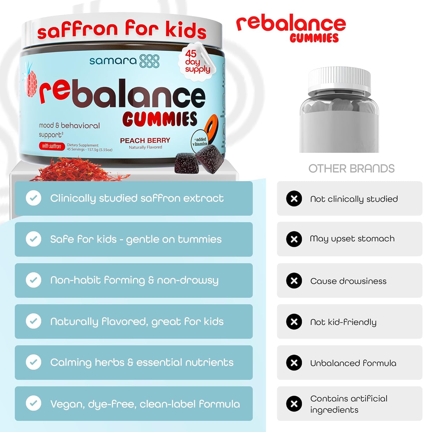 Samara 888 Saffron for Kids | Saffron Gummies for Kids Supports Happy Mood & Temper Control, w/Lavender, Chamomile, Passionflower & Electrolytes, Vegan, Melatonin-Free, 45 Peach Berry Gummies - Image 5