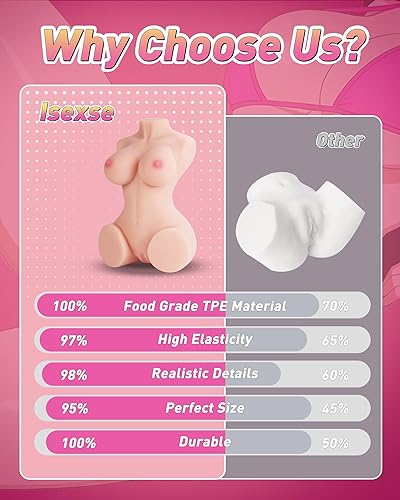 Miniatura 5 de 6.5LB Sex Doll Torso Male Masturbator - Pocket Pussy Silicone Doll with Realistic Vagina Anal Big Breasts, Realistic Female Torso Hands Free Male