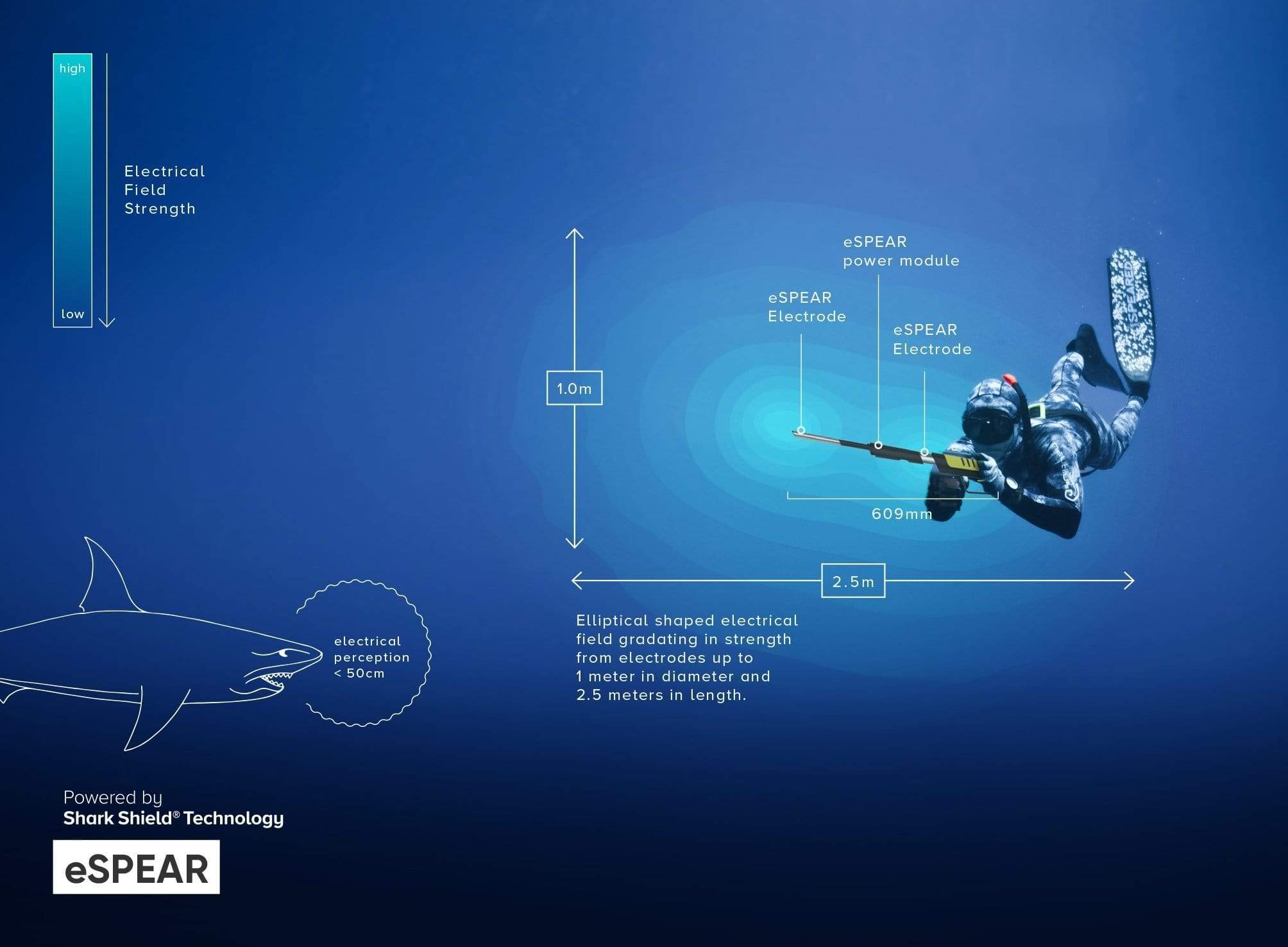 Ocean Guardian eSPEAR (Electric Yellow) Product Image 3