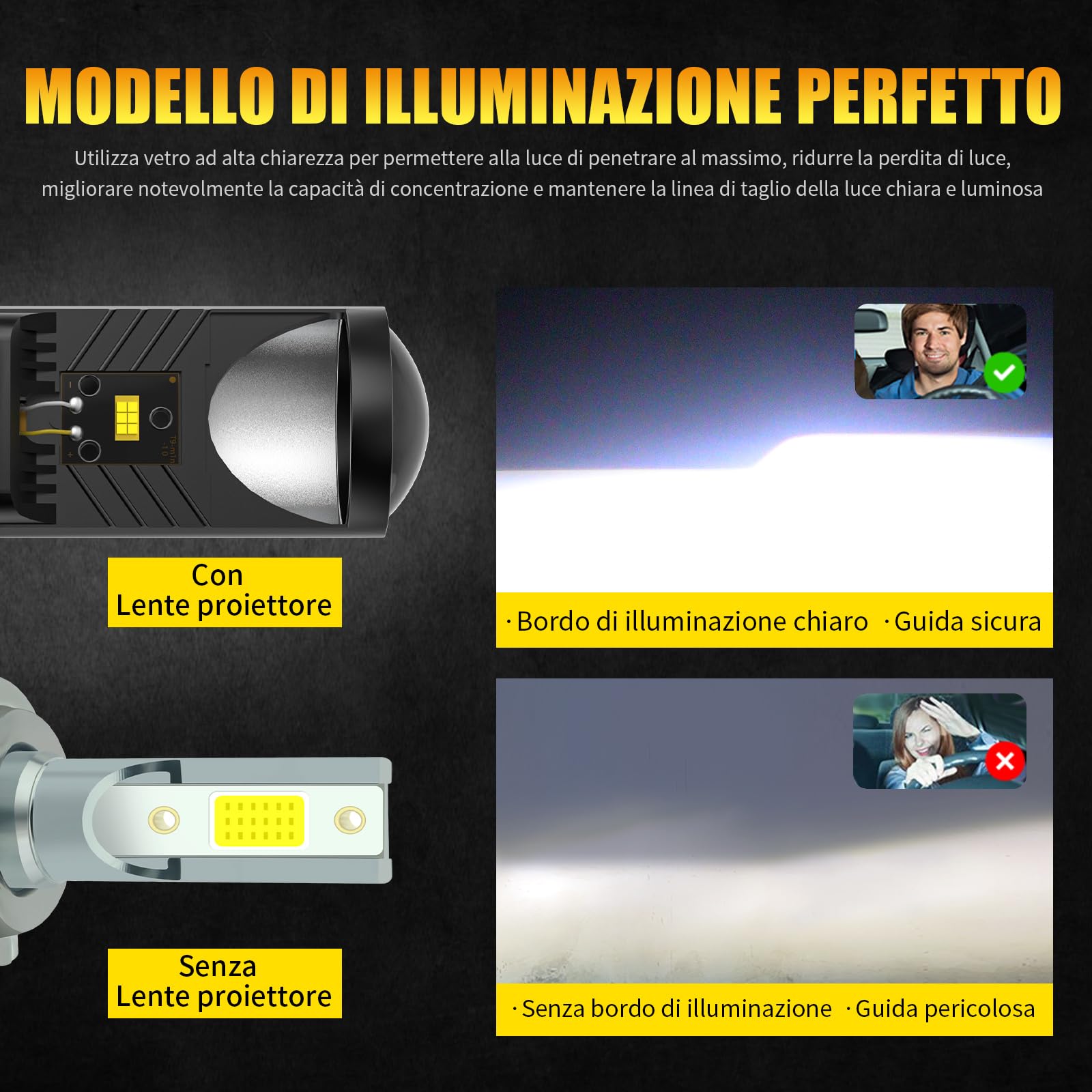 Fari a LED H4 con lente mini proiettore, adatti per guida a sinistra, dotati di sistema EMC Canbus, luminosità di 12000 lumen e luce bianca a 6500K.