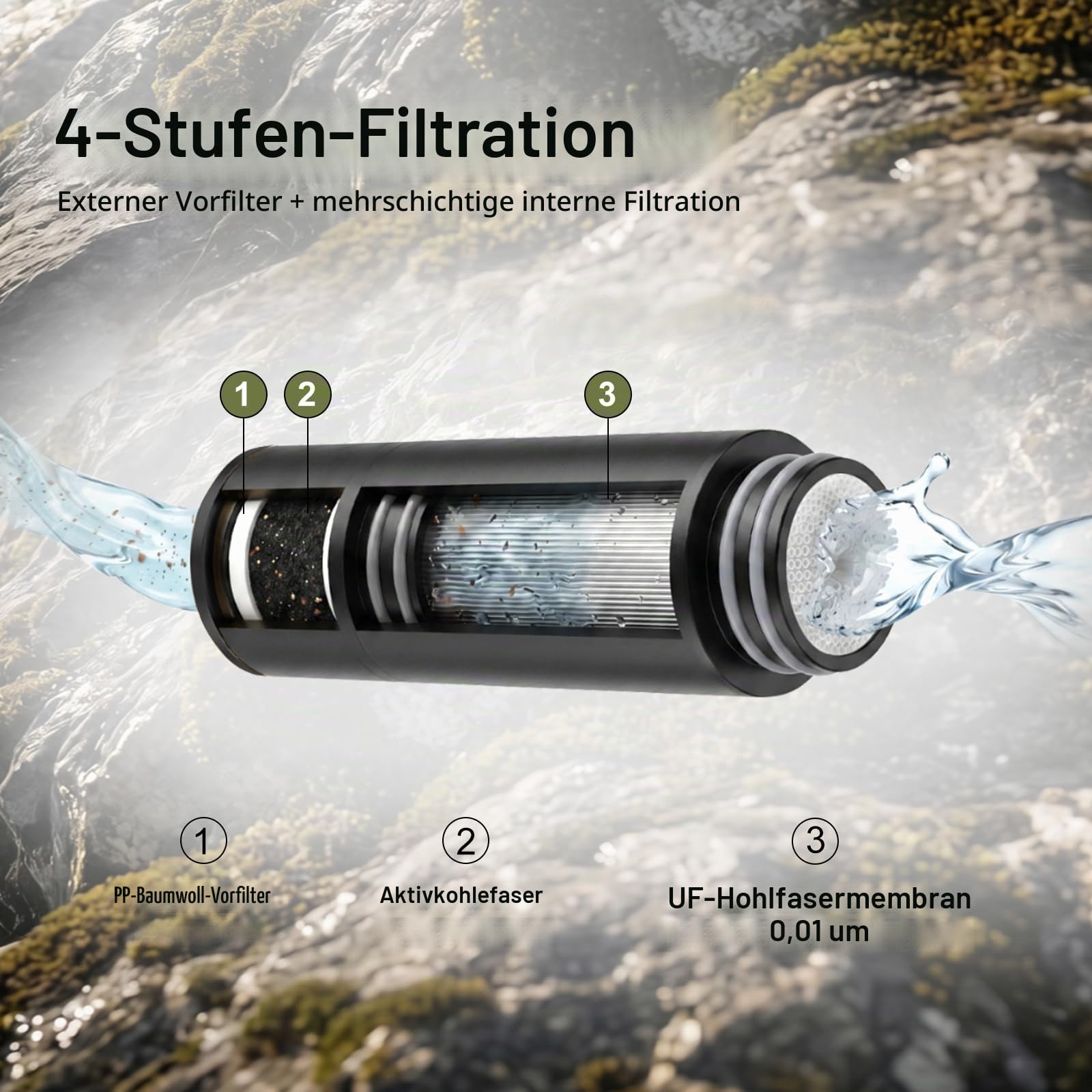 Outdoor Wasserfilter mit 5-Stufen UF-Membran, 0.01μm Filtergenauigkeit, 340g Leichtgewicht für Wandern, Rucksacktouren,Camping & Notfall (480ml)（K8192 * black）