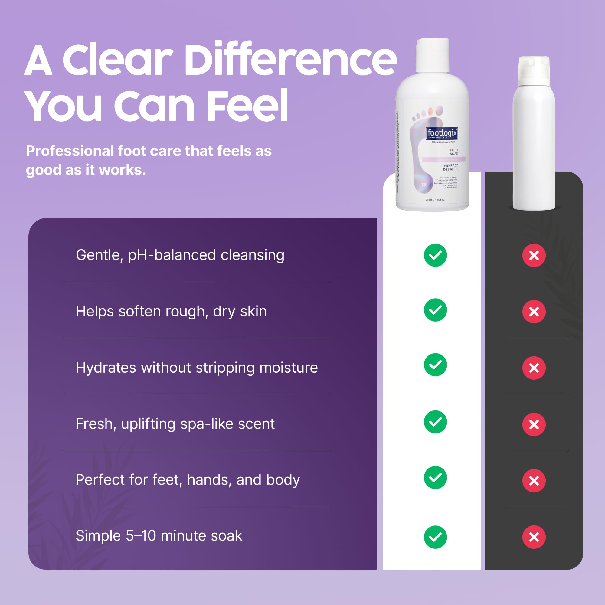 FOOTLOGIX Foot Soak Concentrate, Gentle Cleansing Foot Bath Formula
