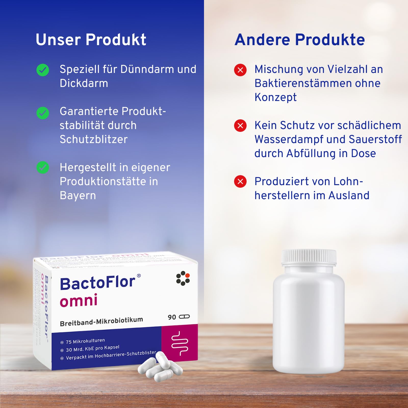 BactoFlor® omni - Probiotika mit 75 Bakterienkulturen hochdosiert (90 Kapseln) - Für den Aufbau des Darms mit den wichtigsten Milchsäurebakterien - 2.700 Mrd. KBE je Packung - laktosefrei + glutenfrei