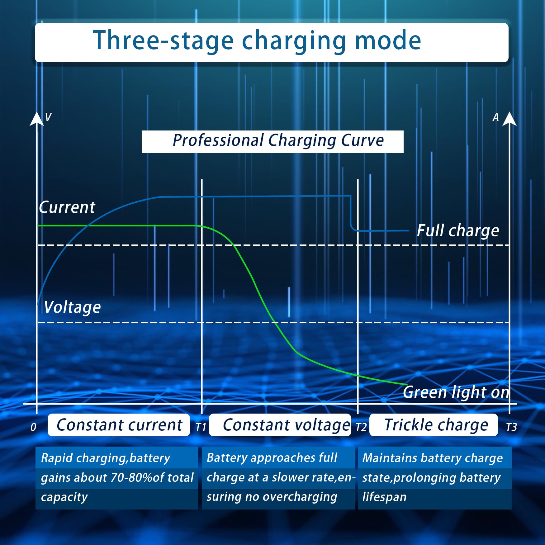 48V 3-Pin Battery Charge Charger with Plug Replacement for Yamaha Golf Cart Years 2007 & Up