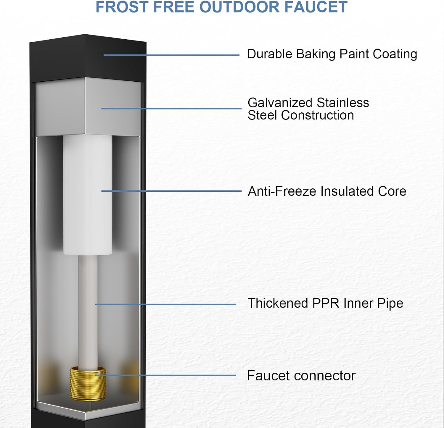 Outdoor Water Column with Faucet, Garden Water Column Freestanding with Spray Gun, Yard Hydrant Stainless Steel, Outdoor Water Spigot with Dual Inlet, for Irrigation Washing (23.6in)