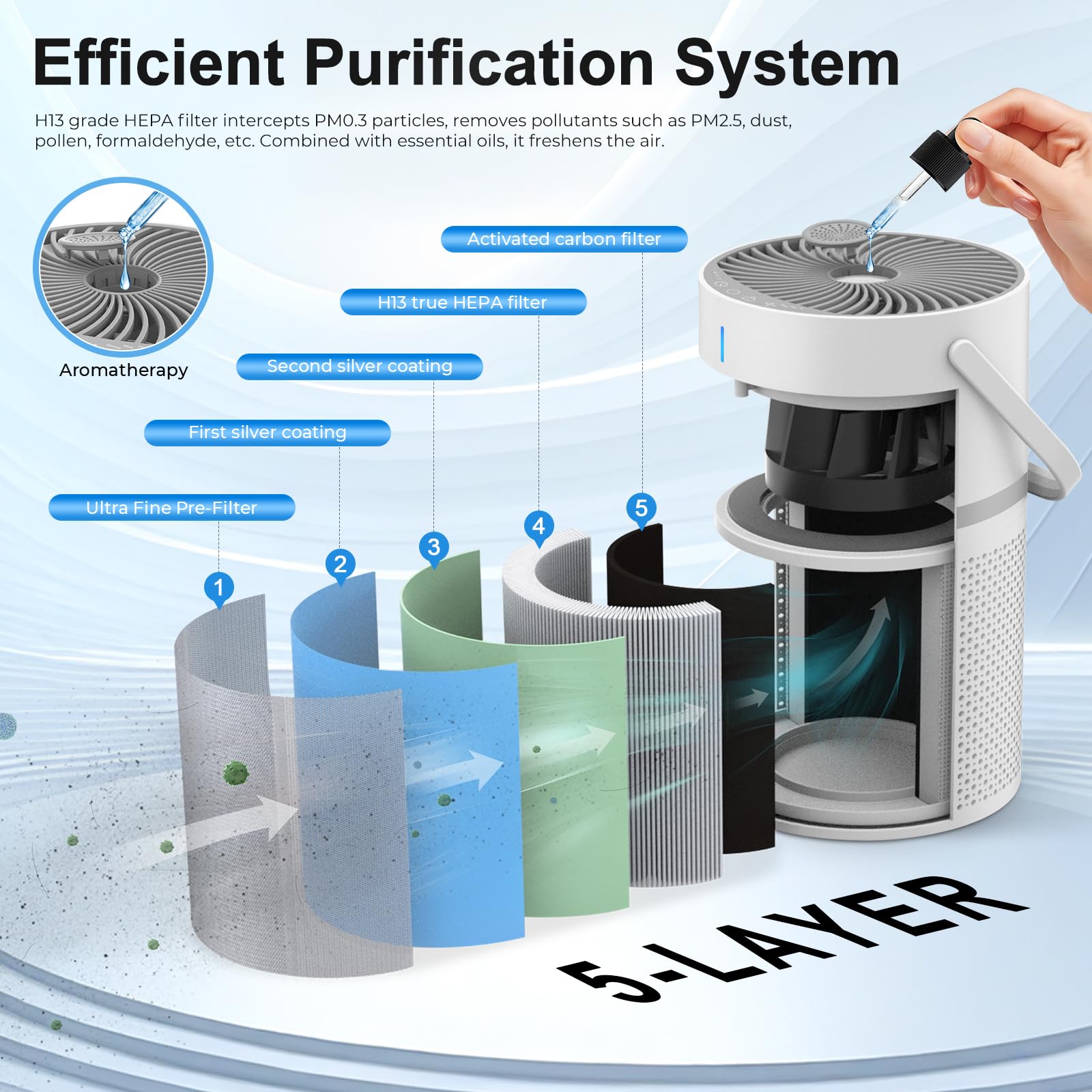Purificador de Aire,Air purifier,Purificador de aire con filtro hepa,Purificador aire hepa,Sensor Inteligente,Air Purifier con Aromaterapia,Elimina Alergia Polen Olor y Caspa de Mascota