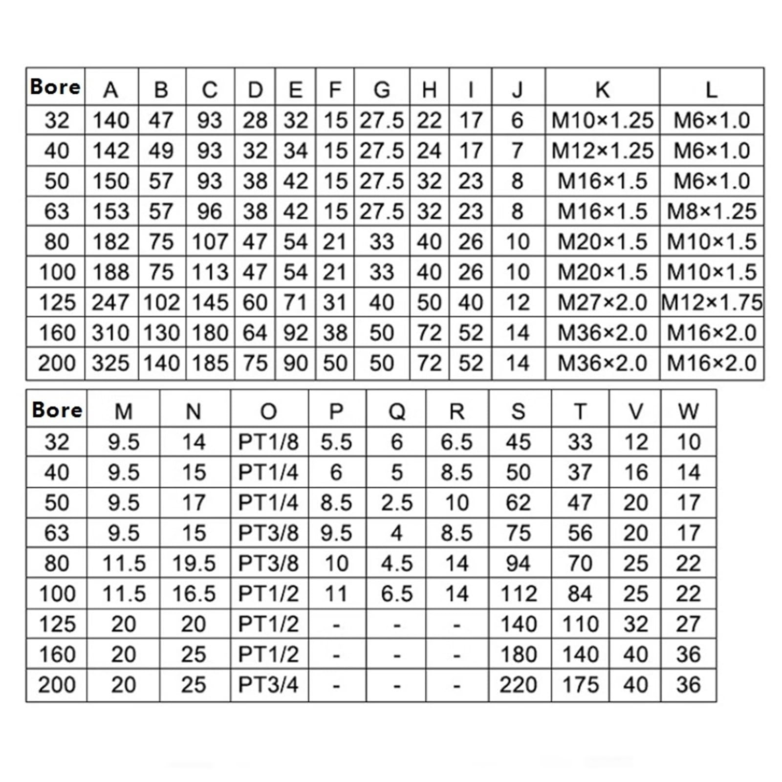 Pneumatischer Standardzylinder, SC 50-25-300, PT1/4''-Anschluss, 50 mm Bohrung, 25/50/75/100/125/150/175/200/250/300 mm Hub(SC50X175)