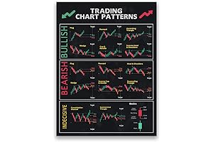 Advanced Trading Charts and Candlestick Patterns Guide for Technical Analysis