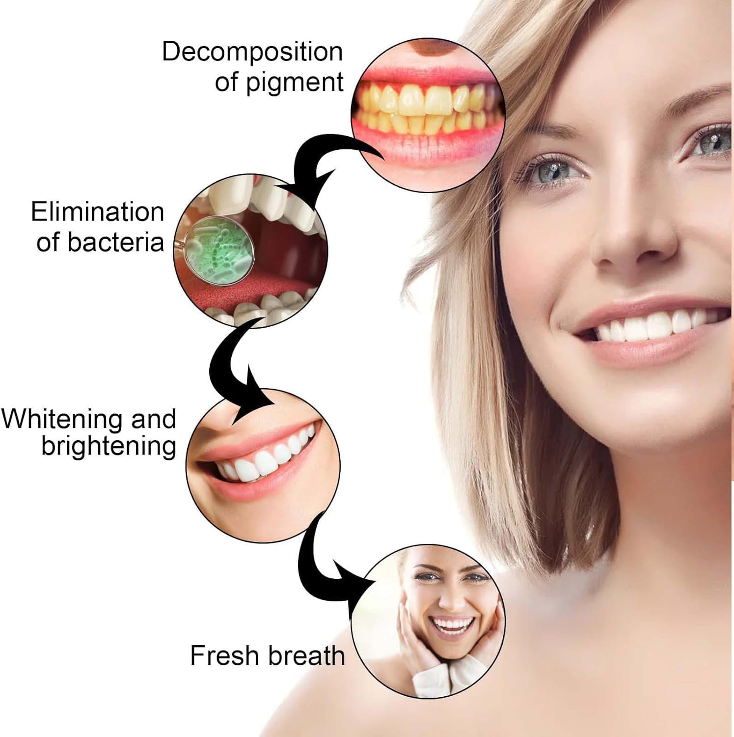 Gocce Rigenerazione Gengivale,Riparazione Ricrescita Delles Gengive,Protezione Cura Dei Denti,Per Tutti,30ML