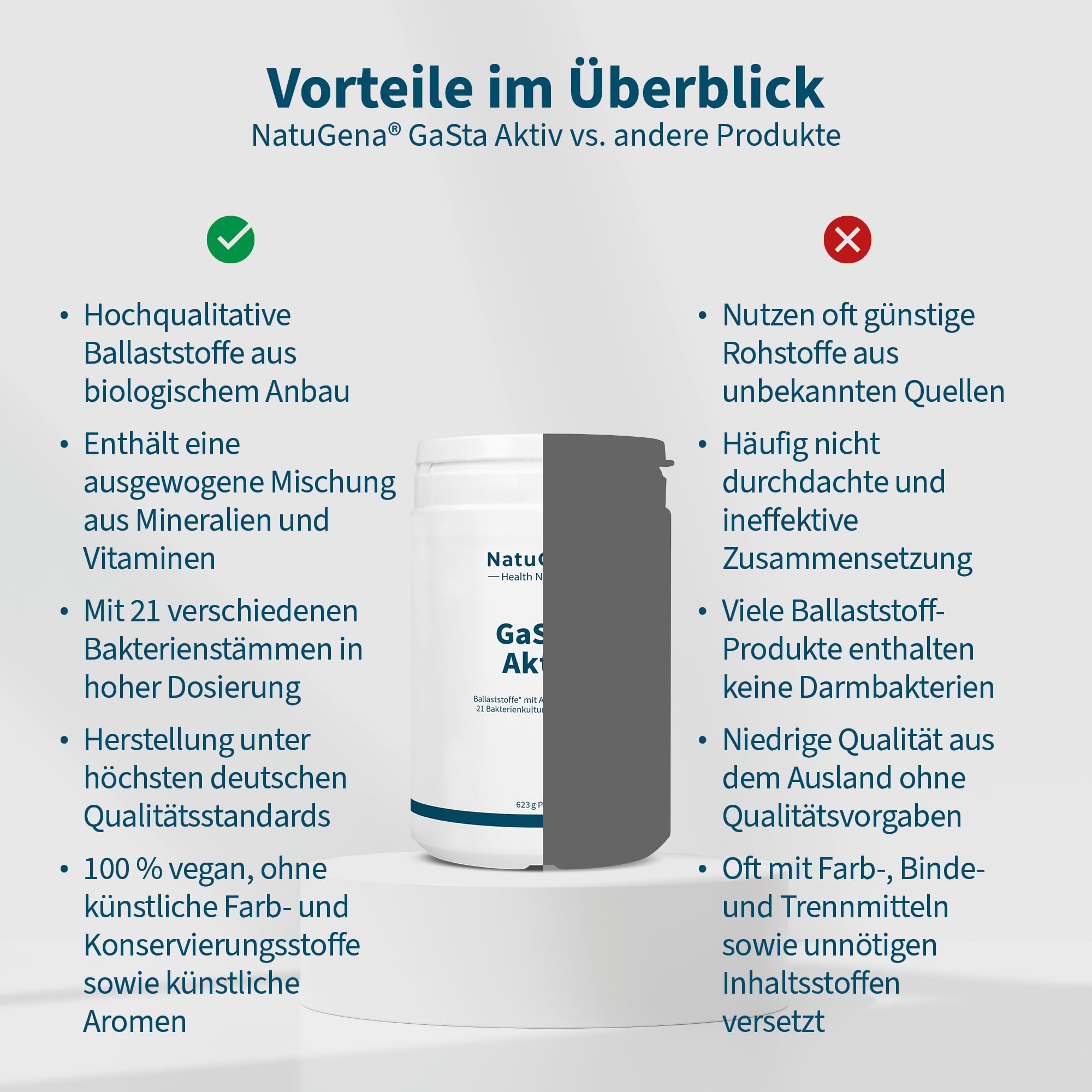 NatuGena GaSta Aktiv, glutenfreie Ballaststoffe (Akazienfaser),Flohsamenschalen, Leinsamen, Bakterien, Vitamine & Mineralstoffe, 623 g Pulver (1 Monats Packung)