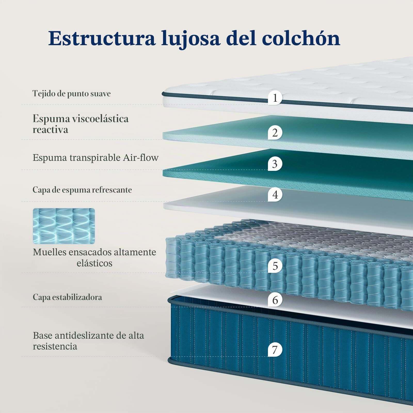 Coolvie Colchón de 120 x 190 cm en caja, 7 zonas de dureza H2 y H3, colchón ortopédico de muelles ensacados de 26 cm con espuma viscoelástica que alivia la espalda, certificado Öko-Tex, para niños y