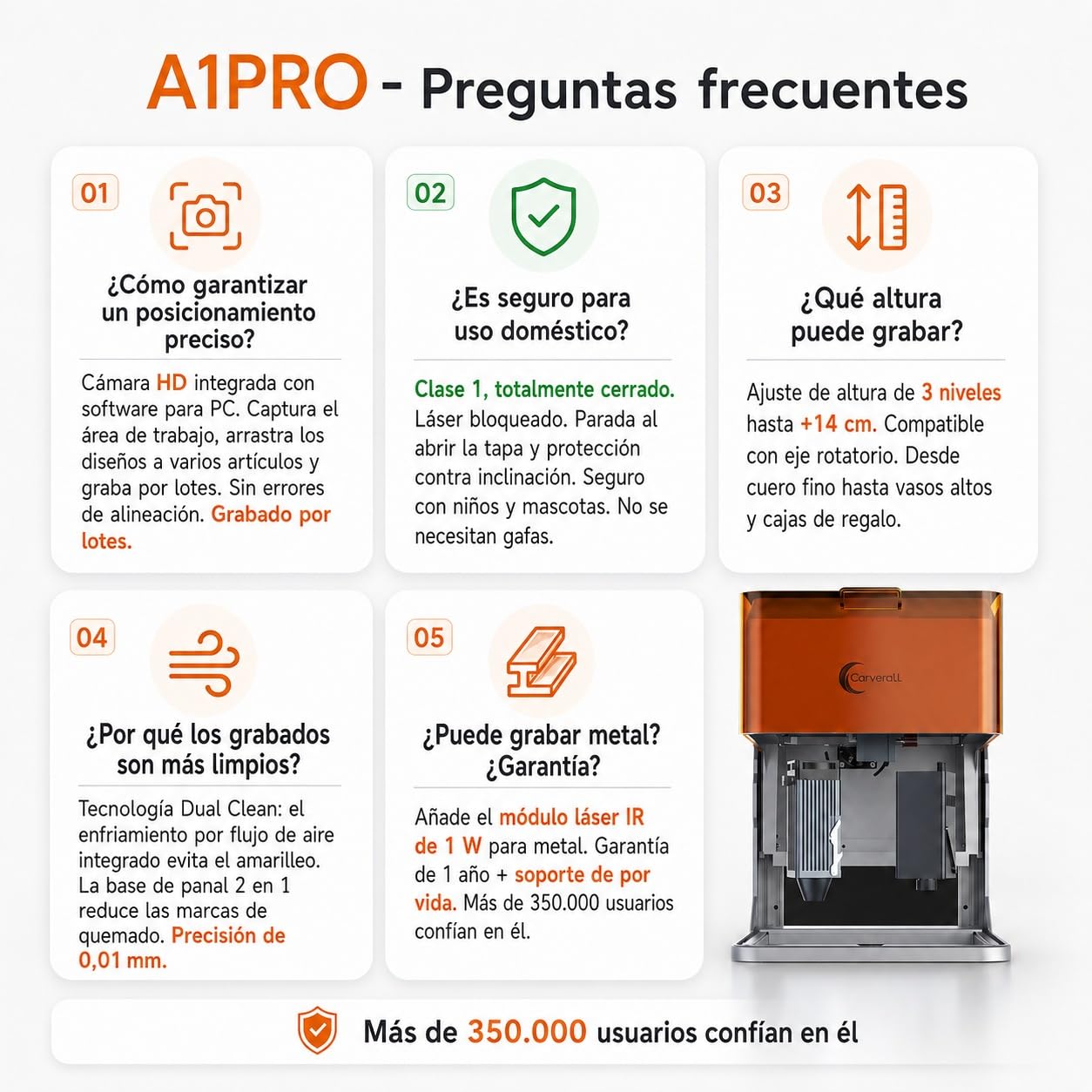 A1 PRO 5W Grabadora Láser Clase 1, Máquina de Grabado Cerrada con Cámara HD, WiFi y Software con IA, Precisión de 0,01 mm, Portátil para Madera, Cuero, Metal y Vidrio