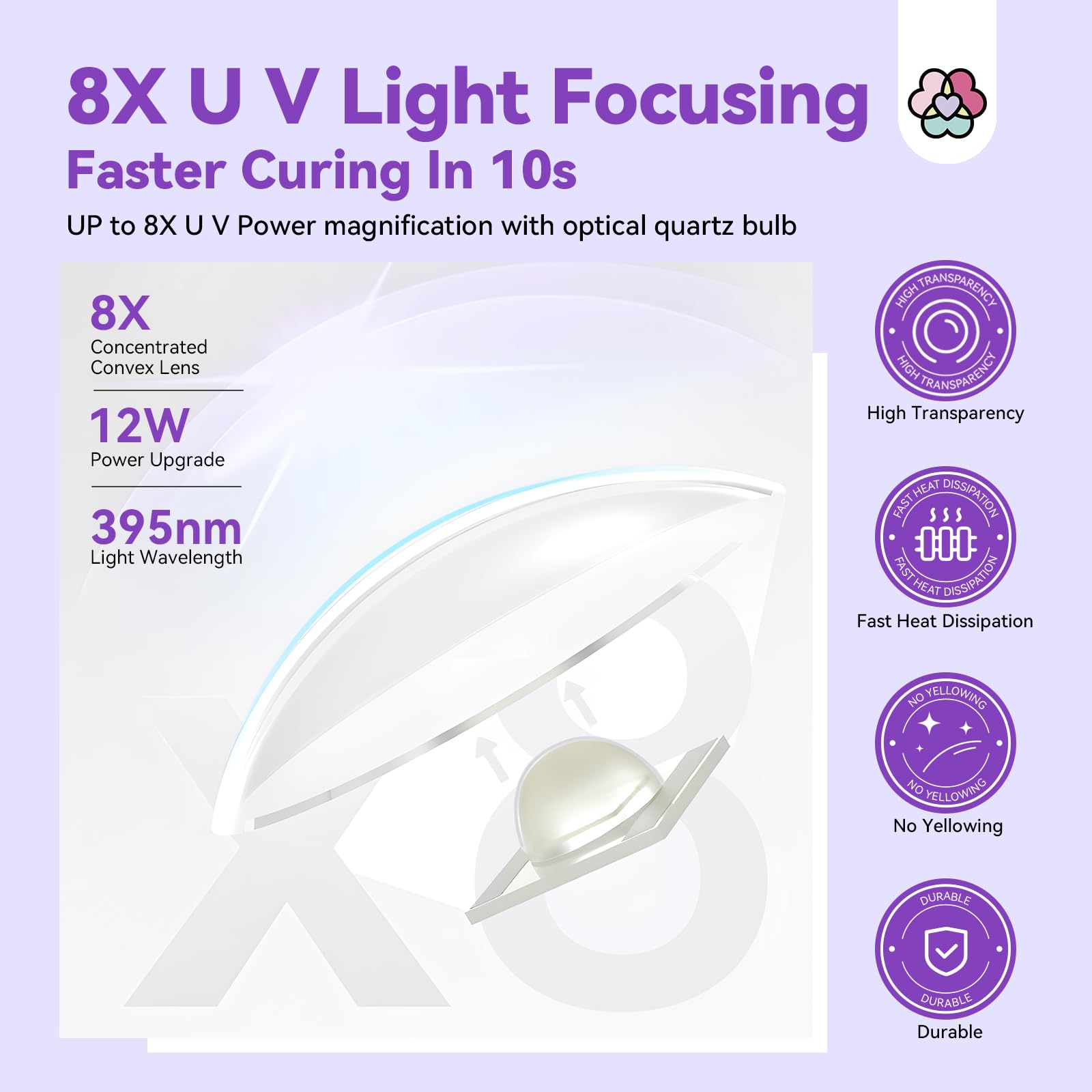 SAVILAND Handheld U V Light for Gel Nails: 10S Flash Cure Mini Nail Light with Stand Portable LED Nail Lamp Nail Dryer Cordless Rechargeable Lamp Home DIY Manicure Purple - Image 4
