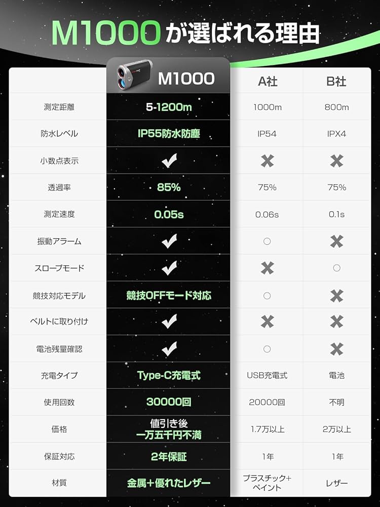 Amazon.co.jp: FaahGolF ゴルフレーザー距離計 【120g史上超軽量