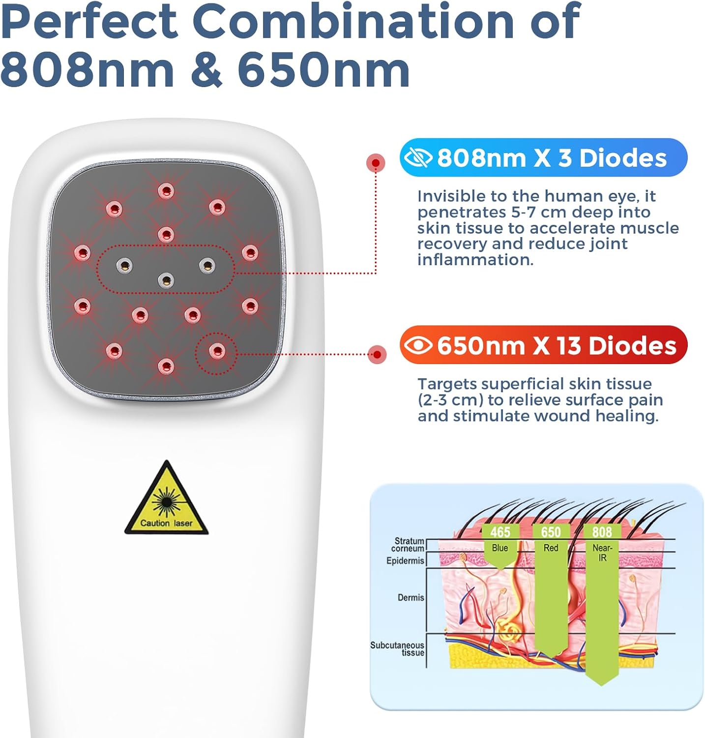 Red Light Therapy Device for Shoulder Back Knee Joint Muscle Pain Relief, 13pcs x 650nm + 3pcs x 808nm, 4 Power + 4 Timer, Handheld Cold Laser Therapy Device for Dogs Pet Horse - Image 2