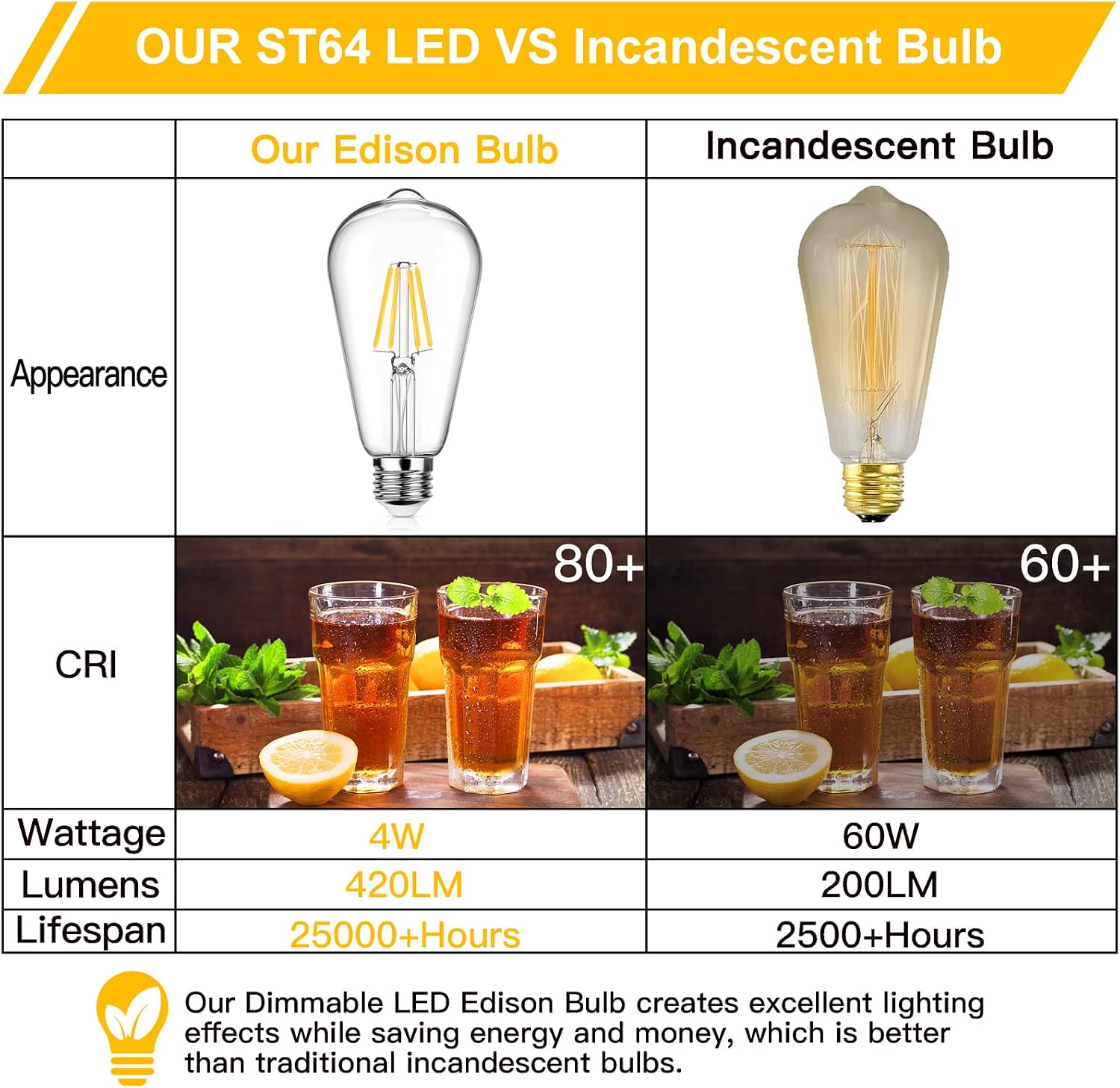 MAXvolador LED Edison Bulb Dimmable, 40W Equivalent, Soft White 3000K, 4W Vintage ST64 LED Filament Light Bulbs E26 Medium Base, CRI 85+, Pack of 12