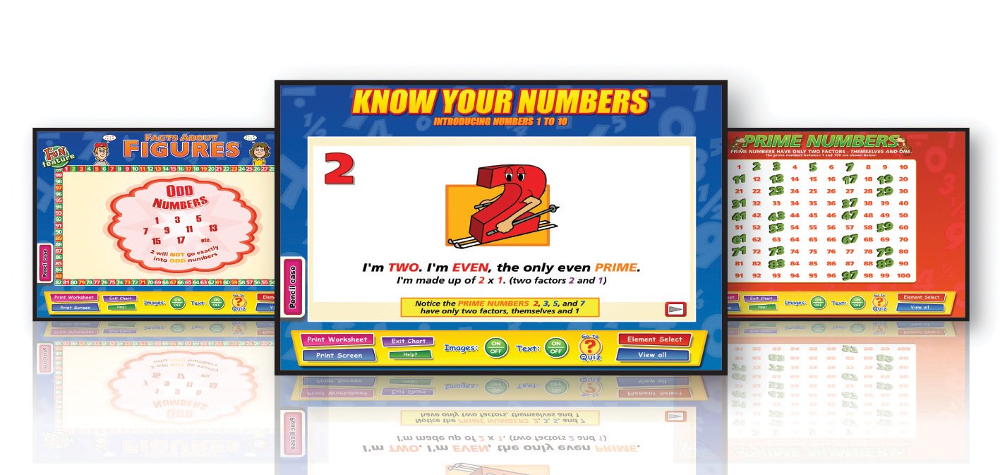 Buy Daydream Education Interactive Whiteboard Math Numbers Chart Online ...