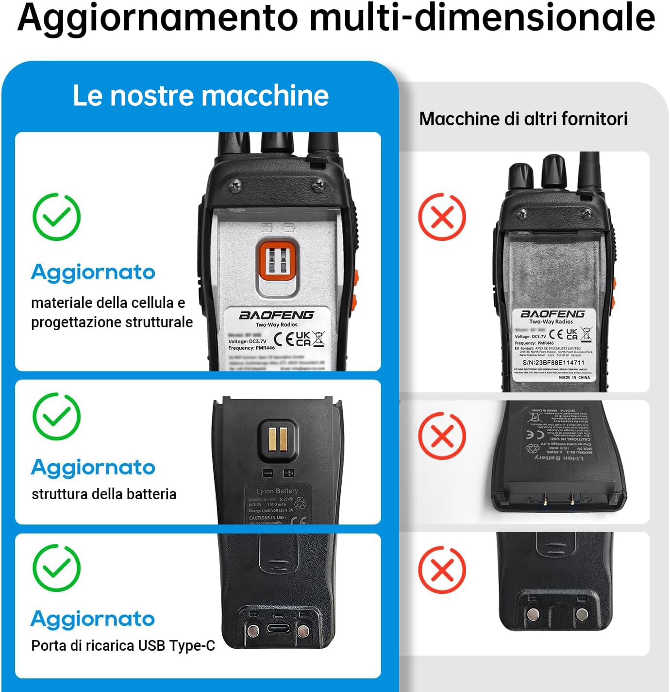 Baofeng Walkie Talkie PMR446 Senza Licenza, Antenna Non Rimovibile, 16 canali Walkie-talkie professionali ricaricabili a lungo raggio con base per caricabatterie USB e auricolari (2 pezzi)