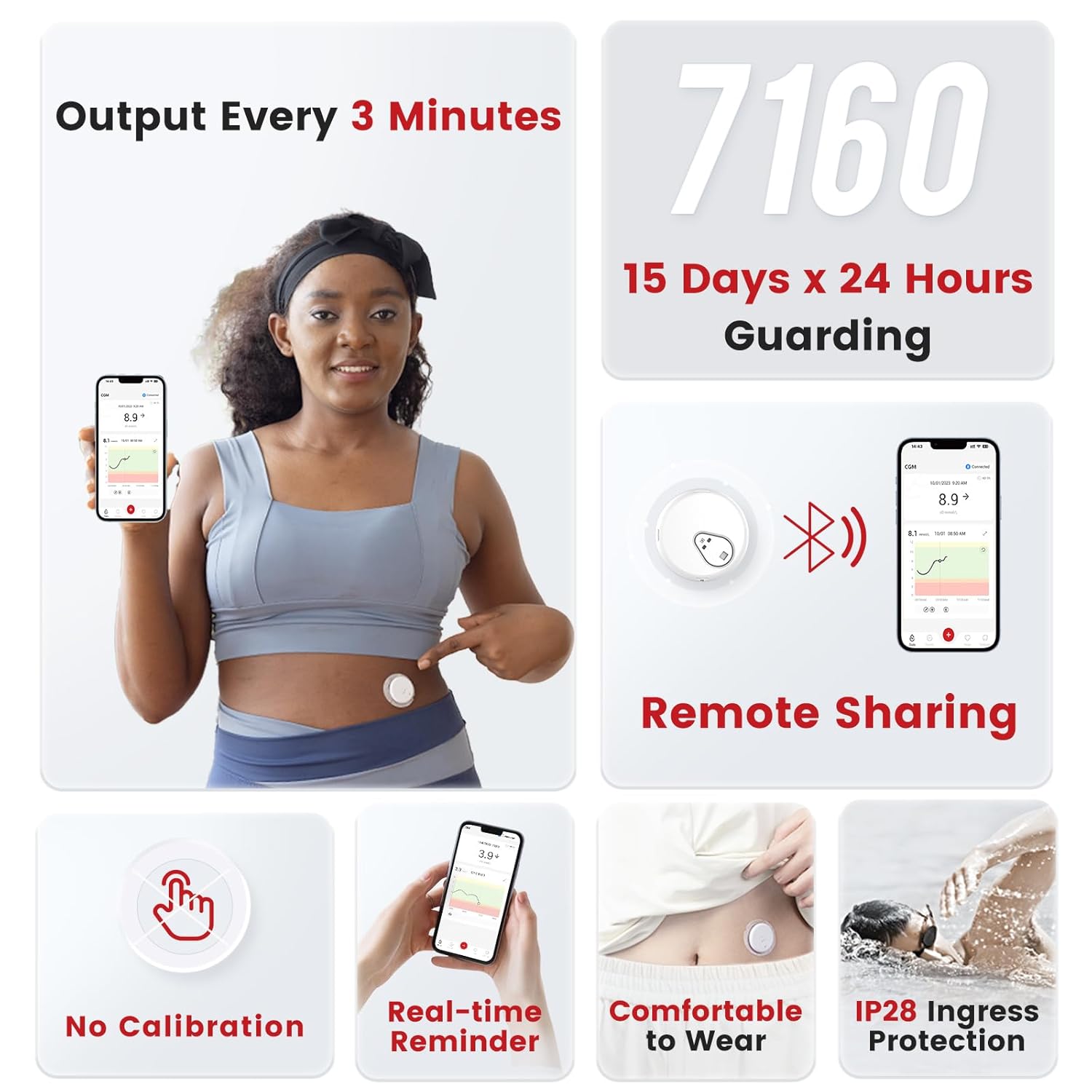 Infographic highlighting features: 3-minute output, 15-day monitoring, remote sharing, no calibration, real-time reminders, comfortable wear, and IP28 ingress protection.