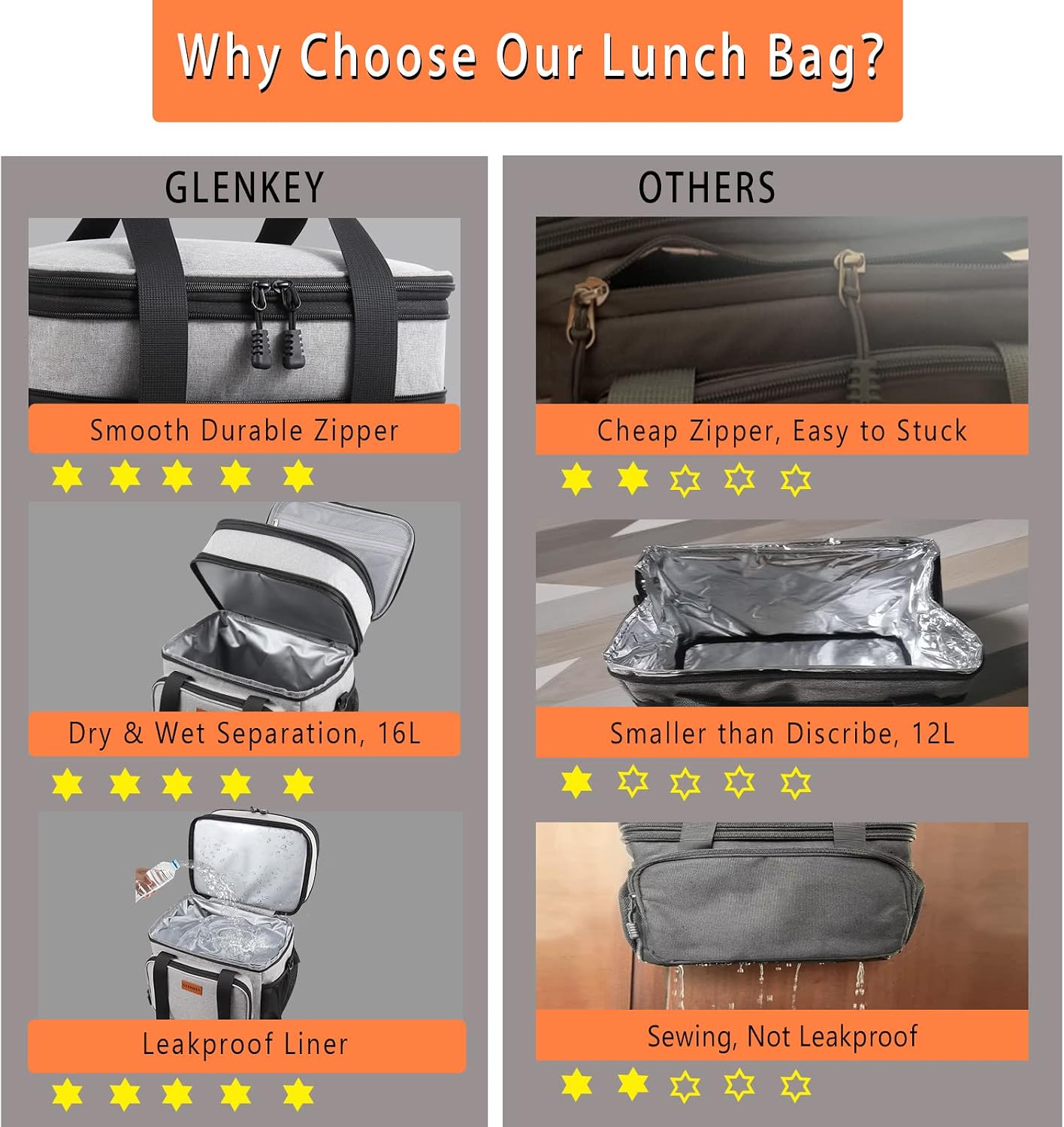 Expandable Lunch Box Cooler Bag - Insulated Soft Lunch Bag for Men Women - Large Lunchbox for Adults Work Camping Outdoor Travel Grey 16L