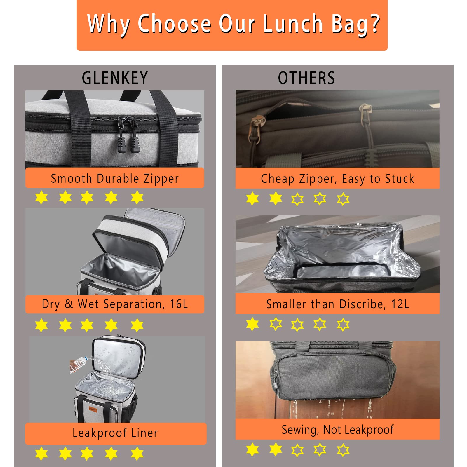 GLENKEY Podwójne pudełko na lunch, izolowane, wytrzymałe pudełko na lunch, wodoodporna, szczelna, trwała, torba chłodząca dla mężczyzn kobiet dorosłych, do pracy, na piknik, kemping, jednodniowa wycieczka, 16 l, szary