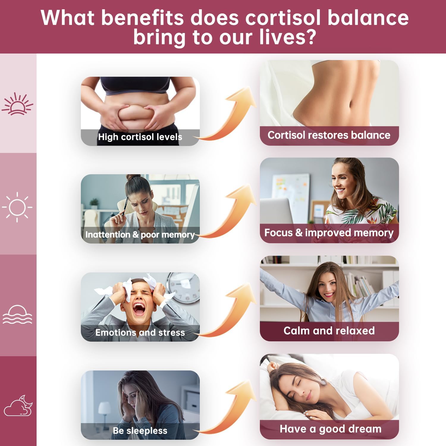 (2 Pack) Cortisol Gummies,Cortisol Reducer for Women,with rhodiola rosea,l-theanine,Phosphatidylserine,magnesium ashwagandha - Emotional support, adrenal balance, sleep, raspberry flavor, 120 Count