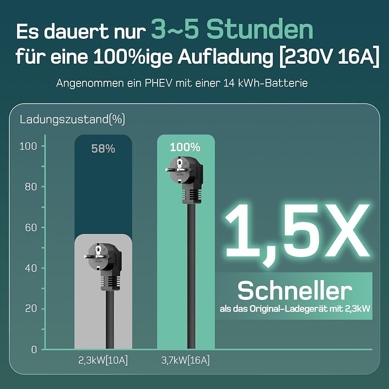 dé Type 2 Schuko Elektromos Autó Töltőkábel 3.68 kW 15m 1-Fázis