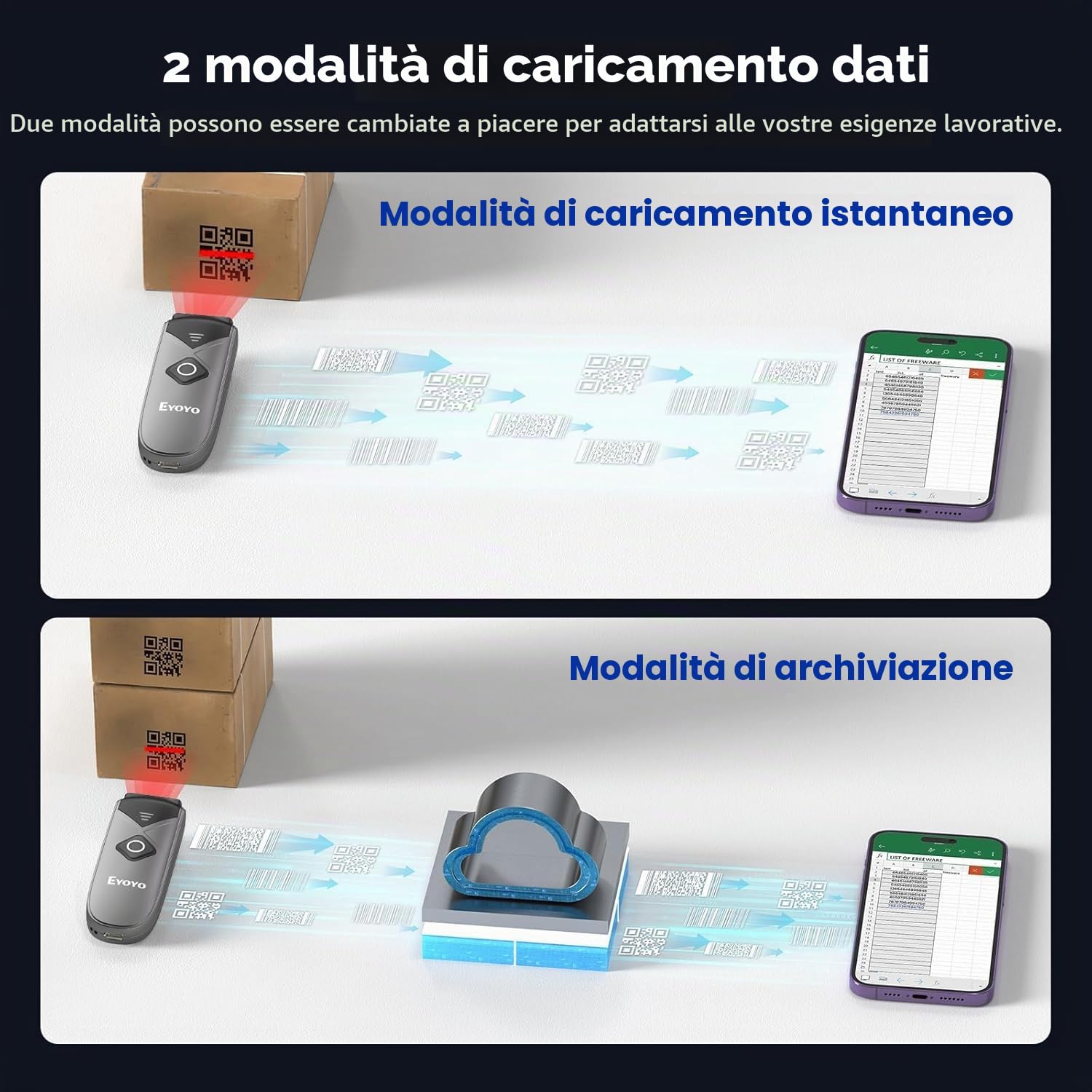 Eyoyo Mini scanner di codici a barre wireless 2D, con sensore di scansione portatile 1D QR Code Scanner, Bluetooth/2.4G Wireless Pocket Inventory Reader per Tablet iPhone Android iOS PC