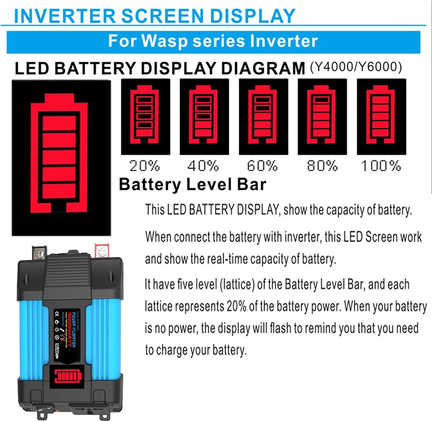 4000W Solar Inverter Kit - 18W Solar Panels & 30A Charge Controller, Off-Grid Power System for Home Backup, RV, Cabin, Outdoor Use (12V-110V) - Renewable Energy Solution