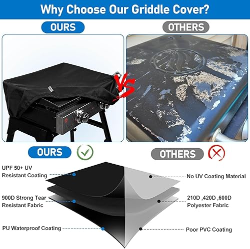 Miniatura 7 de Cubierta de plancha para parrilla Blackstone de 17 pulgadas, material resistente al desgarro 900D, cubierta de parrilla superior plana, 100%
