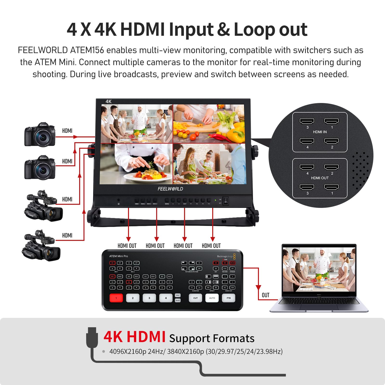 Amazon.com : FEELWORLD ATEM156 Quad-Split Monitor 4K 15.6