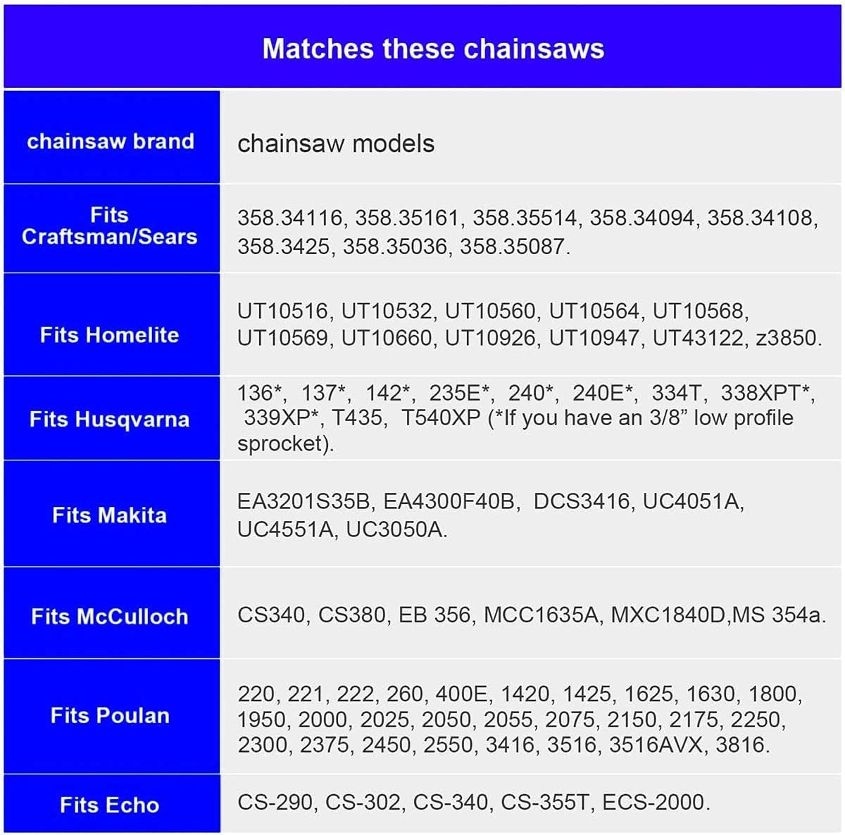 (3 Pack) 20-Inch Chainsaw Chain-3/8" Pitch .050" Gauge 72 Drive Links with 2 Bonus Sharpening Files; Heavy Duty Carbon Steel Chains Fit Most Major Chainsaw Brands
