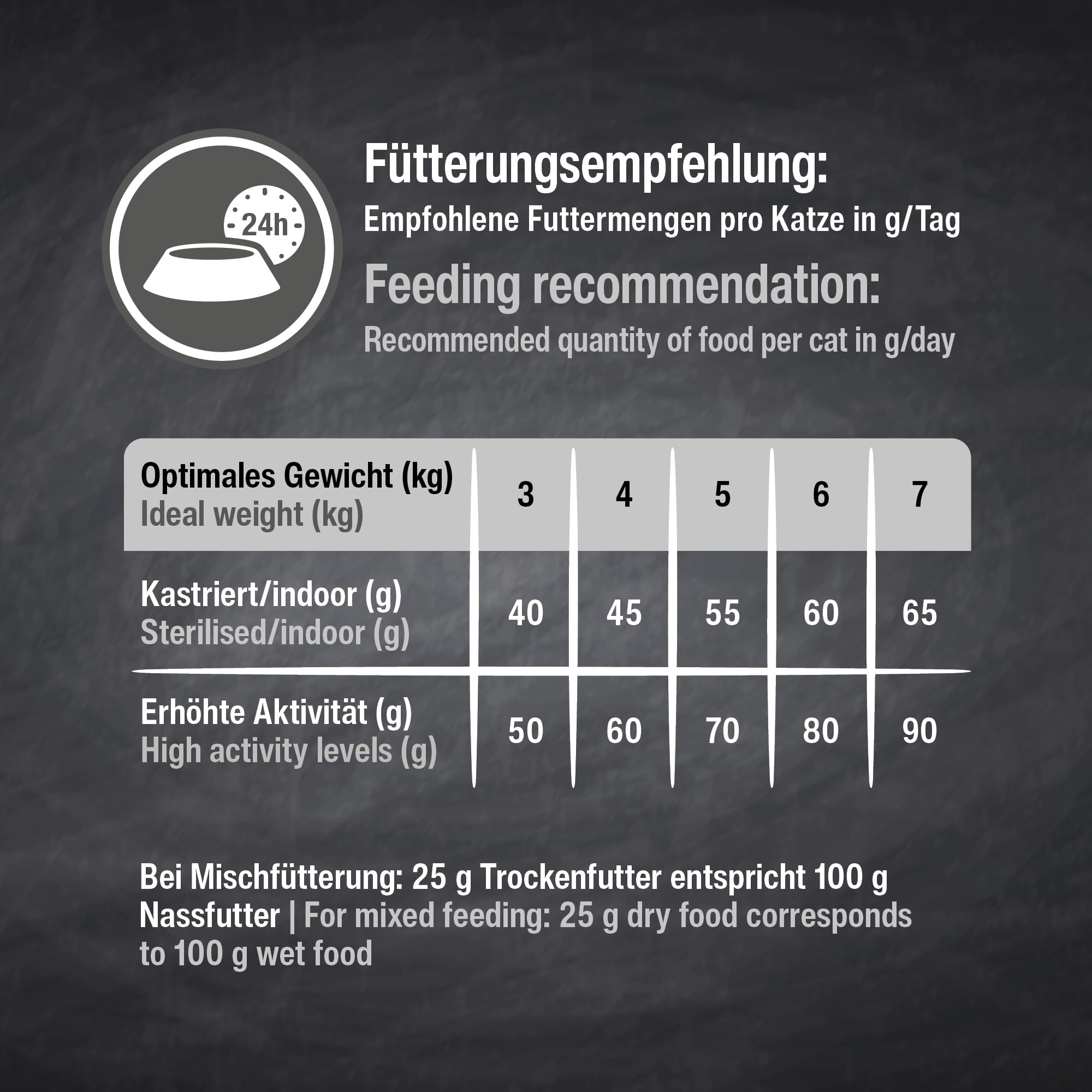 LEONARDO Adult Lamb [15kg] Katzenfutter | Trockenfutter für Katzen | Alleinfuttermittel für ausgewachsene Katzen Aller Rassen ab 1 Jahr