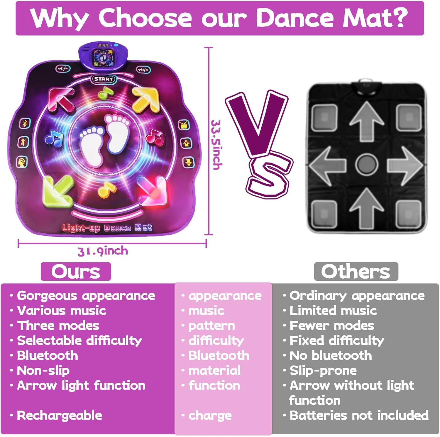 Dance Mat Toys for 3-12 Year Old Kids, Dancing Music Playmat with Light-Up Wireless Bluetooth with 5 Game Modes, Electronic Dance Pad Toys with Adjustable Volume, Birthday Gifts for Girls 3 4 5 6 7 8