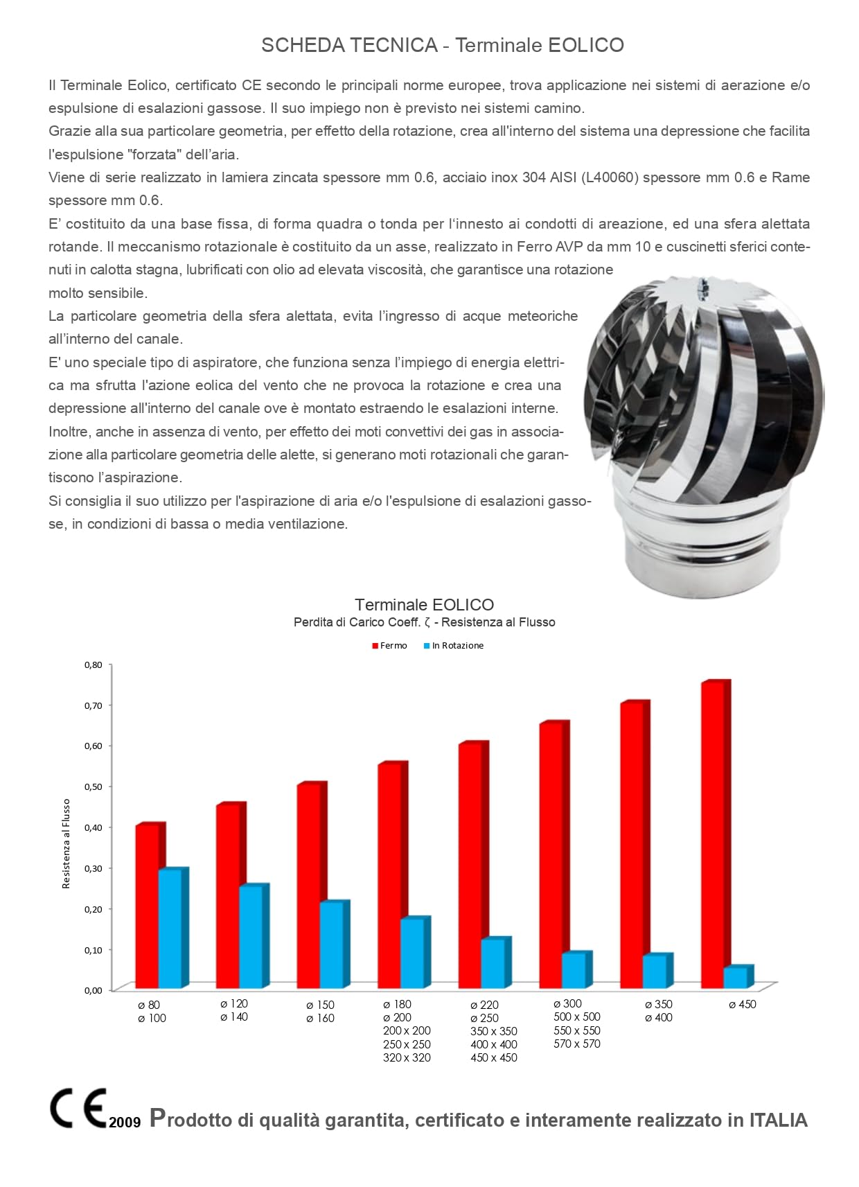 - Util.Fer - Caperuza eólica para chimeneas. Caperuza giratoria y con base cuadrada fabricada en acero inoxidable. Producto disponible en varias medidas