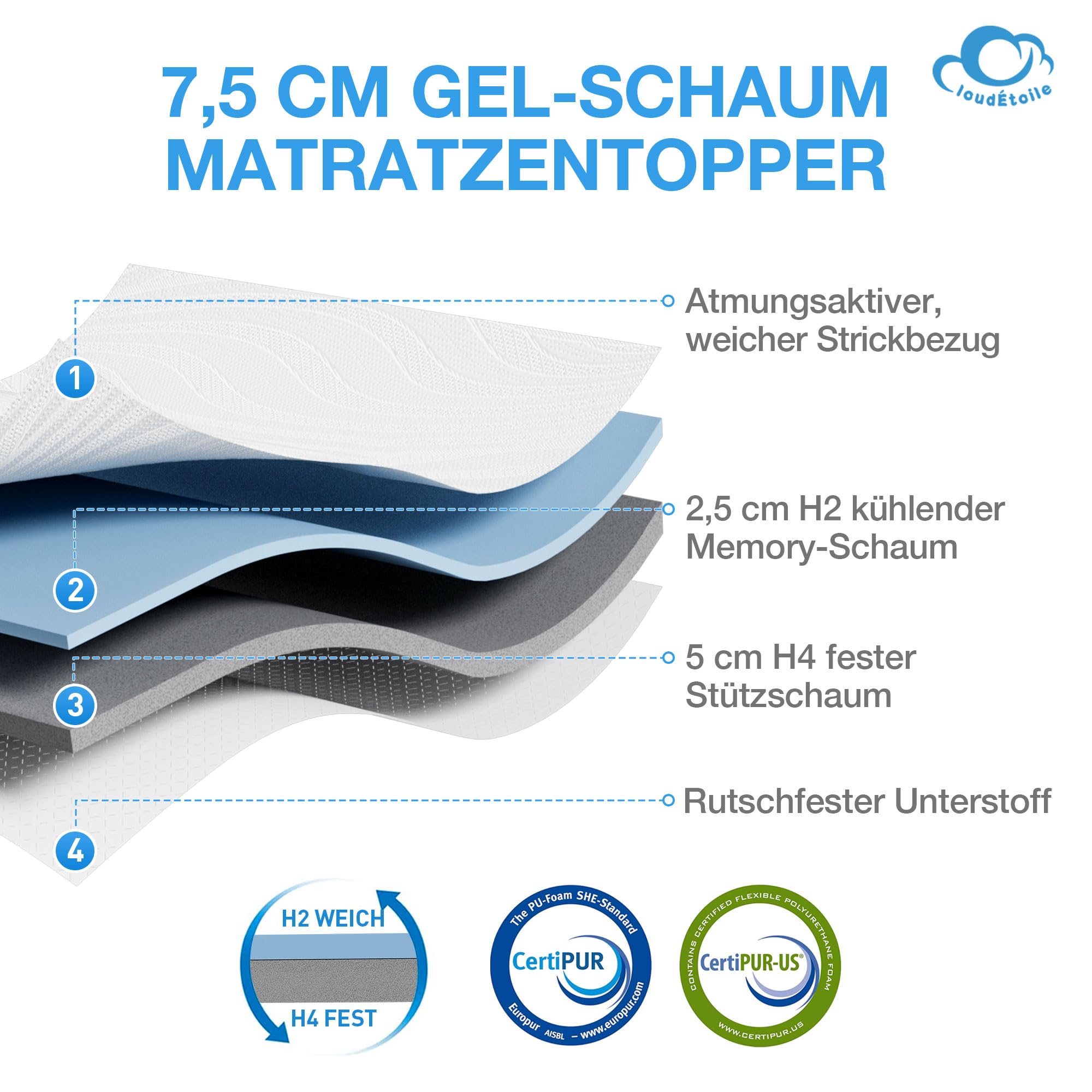 Topper 90x200 für Boxspringbett - 2 in 1 Matratzentopper Memory Foam 7,8cm Hoch Matratzen Visco Schaum H2/H4, Bequeme Mattress Topper 90x200cm Gelschaum CertiPUR-EU Öko-Tex Zertifiziert