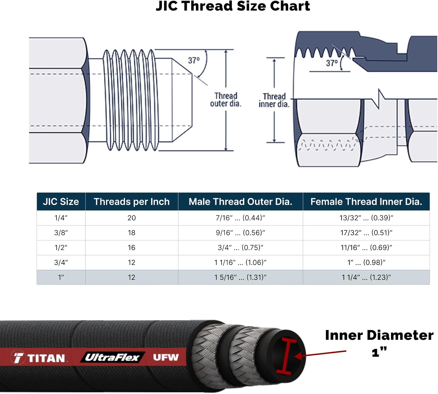 HYDRAULICS DIRECT | FA-UFW16-JIC-12 Inch | Assembly: 1" Ultraflex Hose with 1" Female JIC Ends, 12" long (3,270 psi)