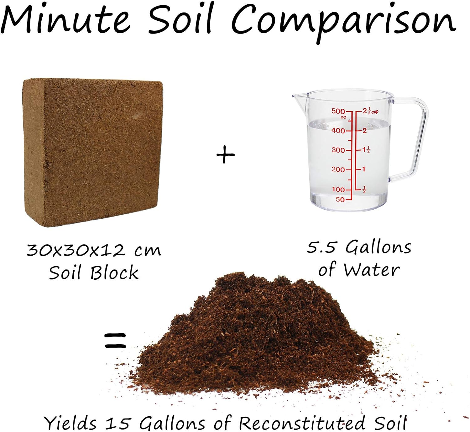 Minute Soil - Compressed Coco Coir Fiber Grow Medium - 1 Block = 15 Gallons of Potting Soil (Approx Wheelbarrow Full) - Gardening, Flowers, Herbs, Microgreens - Add Water - Peat Free - OMRI Organic : Patio, Lawn & Garden