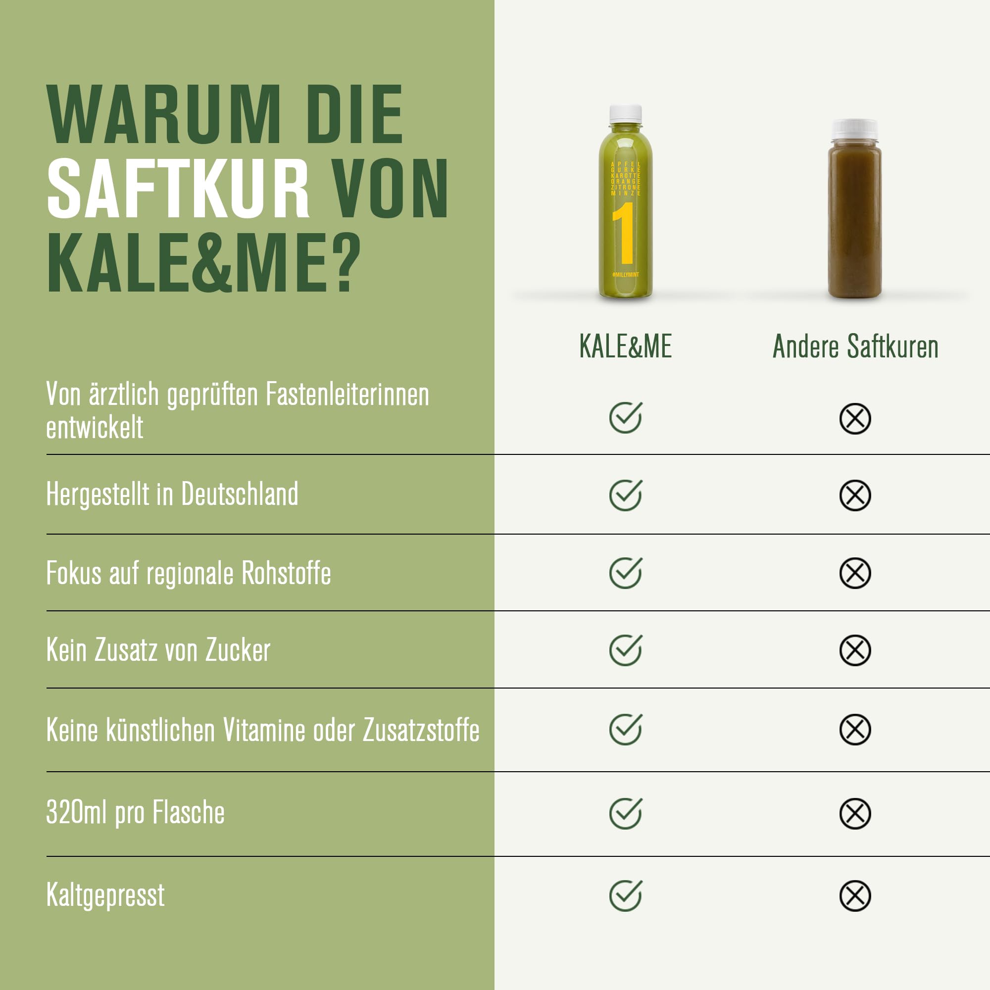 Kale&Me Saftkur Gemüse 3 Tage – 18 nummerierte Flaschen mit je 320 ml | 6 verschiedene kaltgepresste Säfte aus 98% Gemüse, vegan, ohne Zusatz- & Konservierungsstoffe, mit Guide & Gemüsebrühepulver