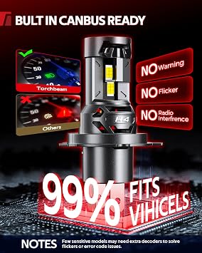 Torchbeam 2026 H4 LED Light Bulbs, 2 Pcs 91000LM 6500K White Lighting Solution, Optimized Beam Pattern
