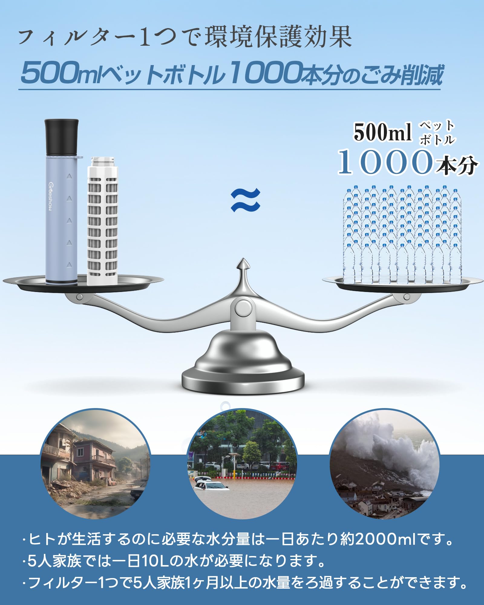 Amazon | 【厚生労働省 | 安全検査認定品】Greeshow 携帯浄水器 