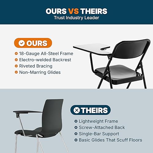 Miniatura 9 de OEF Furnishings Silla plegable con brazo para tableta zurdo, negro (paquete de 2) - Acero resistente de calibre 18, capacidad de 500 libras,