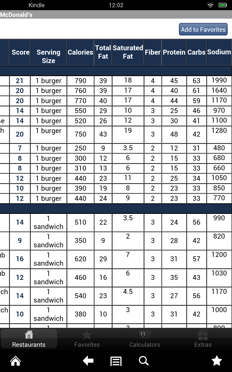 Restaurants & Nutrition Fast Food Calories , Calculator for Food Score plus BMI for Weight