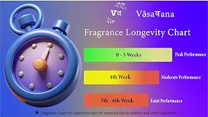 (VasaVana) Luxury Car Air Freshener – Natural Wooden Diffuser with Essential Oil | Long-Lasting Fragrance | Car Perfume Air Freshener | Himalayan Grass Dew